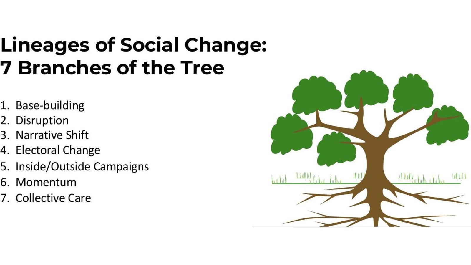 Lineages of Social Change: 7 Branches of the Tree. A tree with seven leafy branches beside the list: base-building, disruption, narrative shift, electoral change, inside/outside campaigns, momentum, collective care.