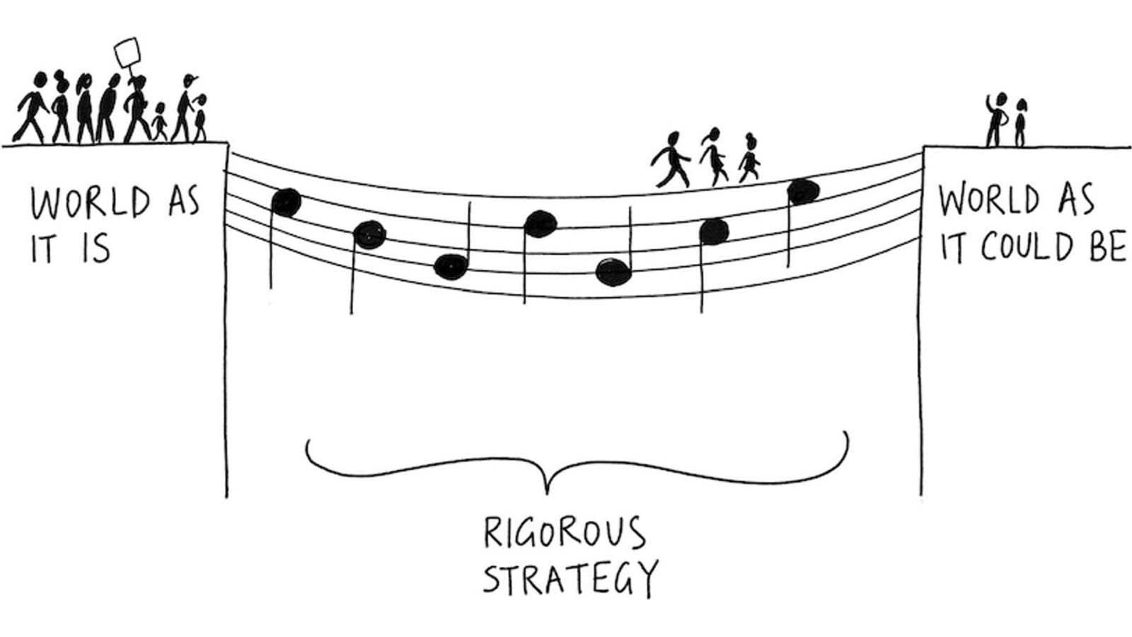 A hand-drawn bridge of musical staff lines spanning a gorge between two cliffs labeled "world as it is" and "world as it could be." A small group is partway across. The bracket underneath reads "rigorous strategy."